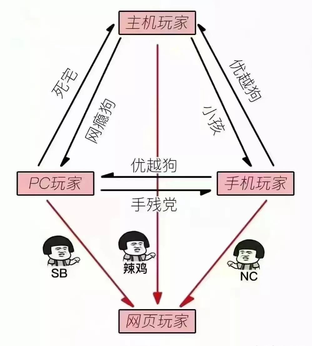 当代的"鄙视链"你了解多少?