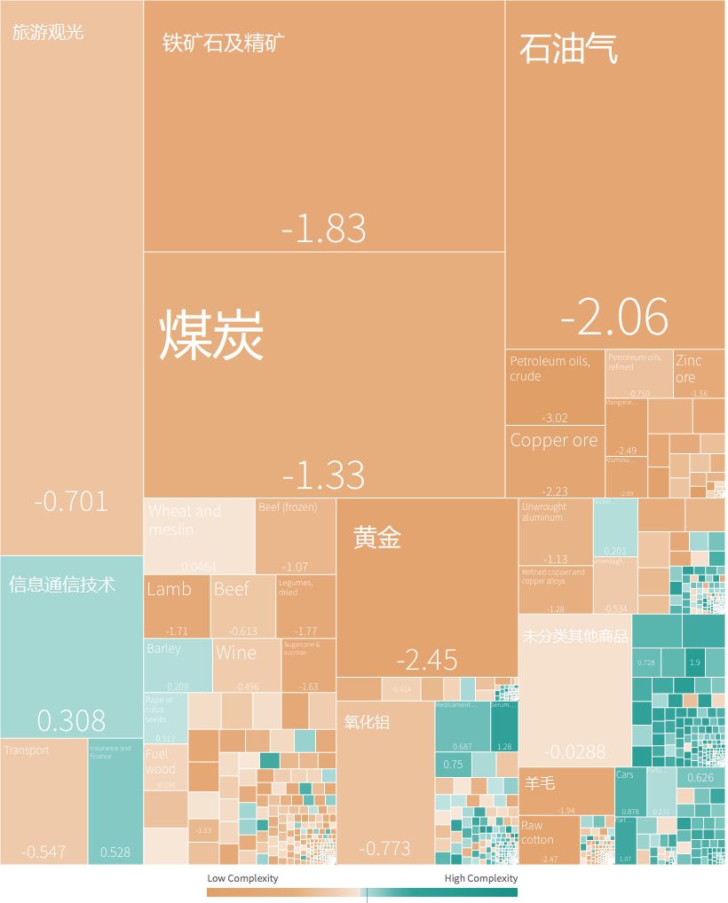 哪些产品属于GDP_产品手绘马克笔(3)