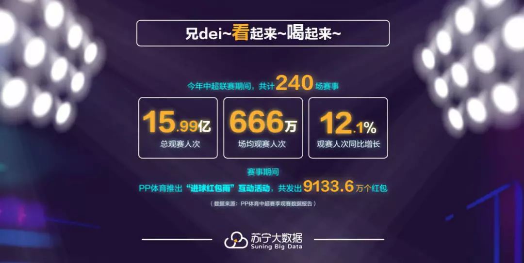 人均体育消费_中国人均水果消费支出(3)