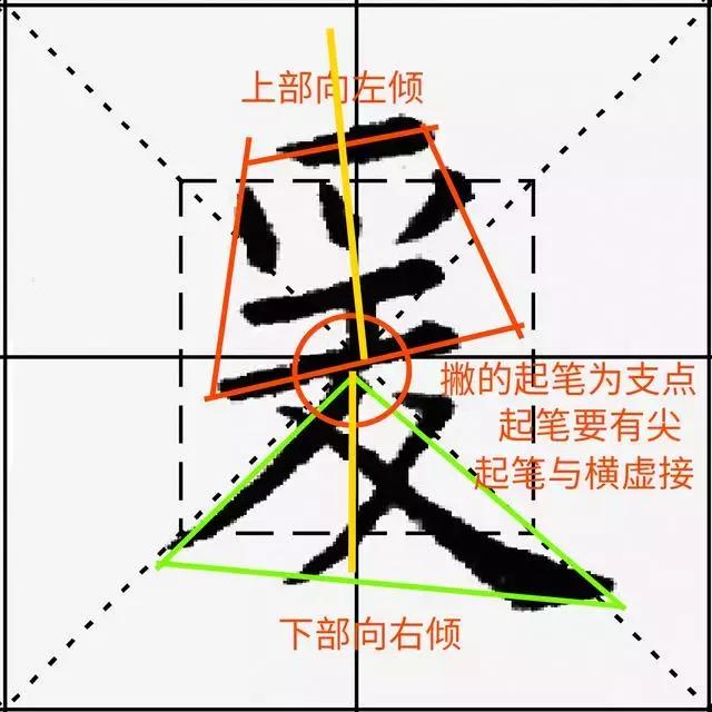 书法字体解析欣赏:固,爰,武,弱字的写法 单字结构的留白技法