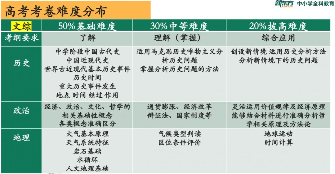 人口分布提纲_提纲怎么写(3)