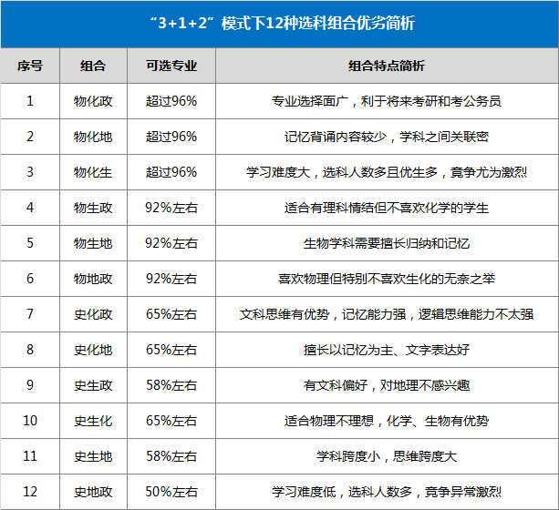 学科基础及提升空间 基础好,相当于一个好的起点.