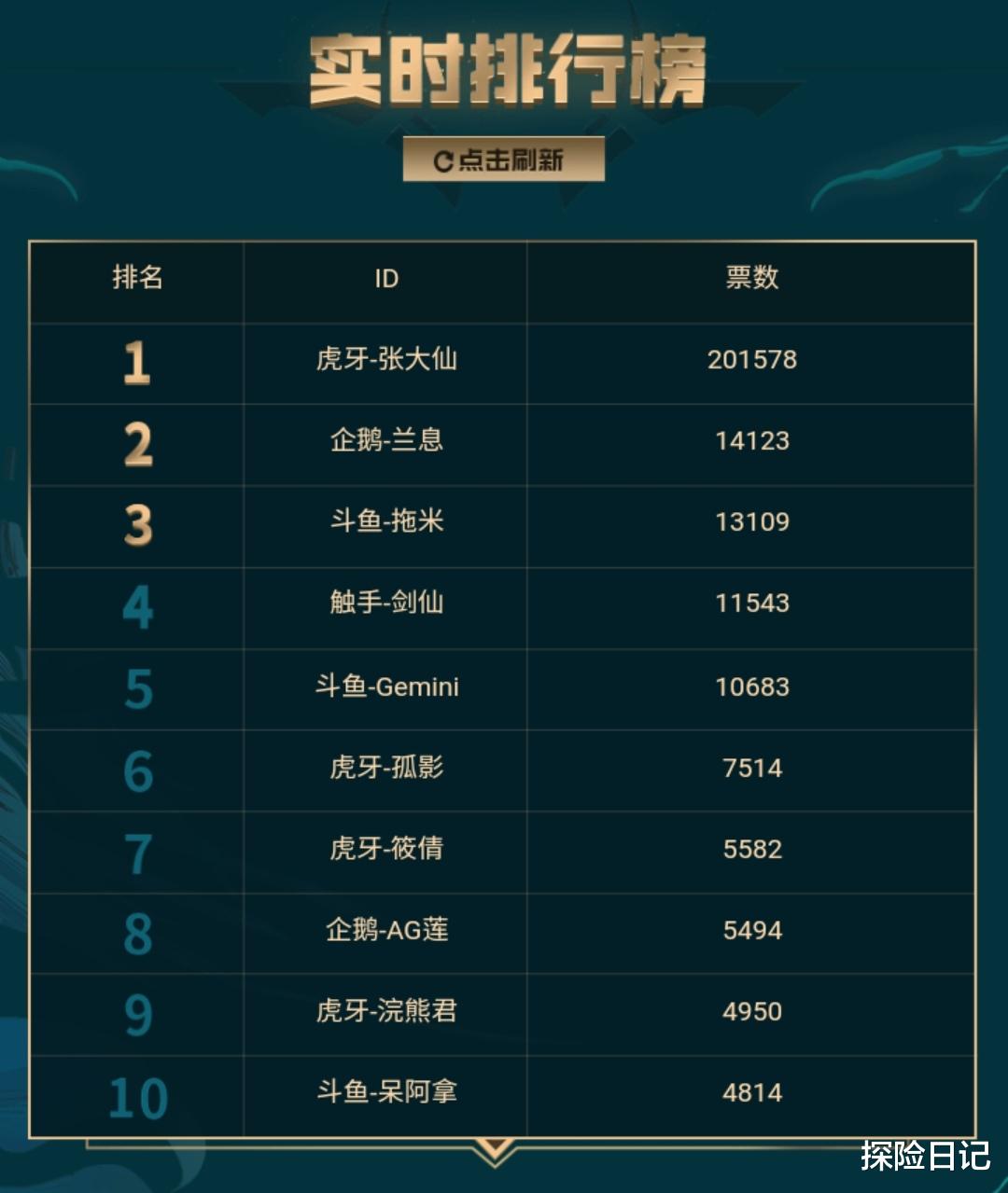 冠军杯排名_欧洲冠军杯奖杯图片