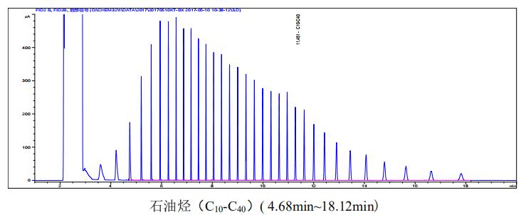 气相色谱仪测定c10c40石油烃的含量