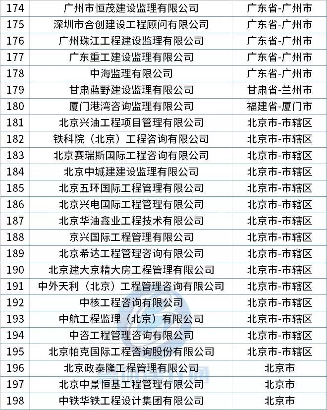 四川监理公司排名
