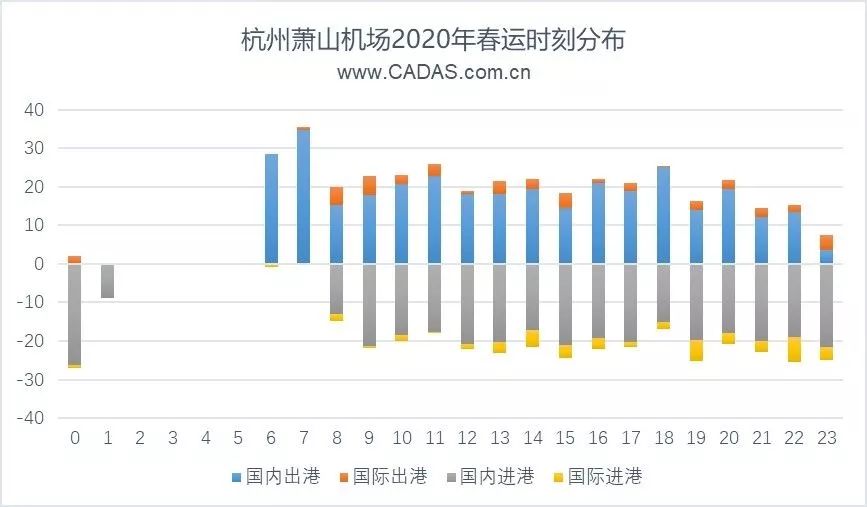 鄂州机场能产生多少gdp_1800年前赤壁古战场畔,将崛起一座年起降9万架次飞机的大机场(2)