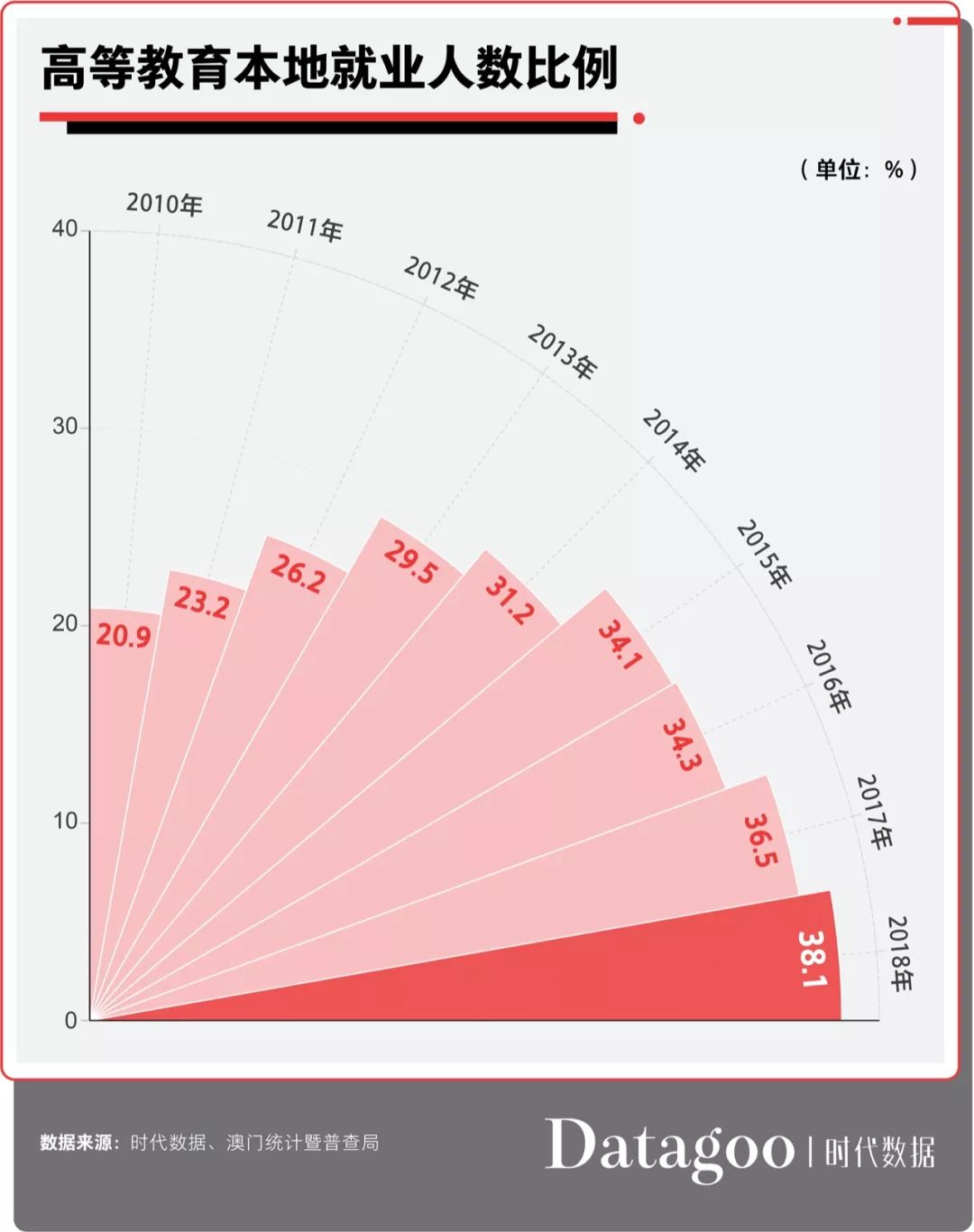 2020世界人均gdp_近十年中国gdp数据图