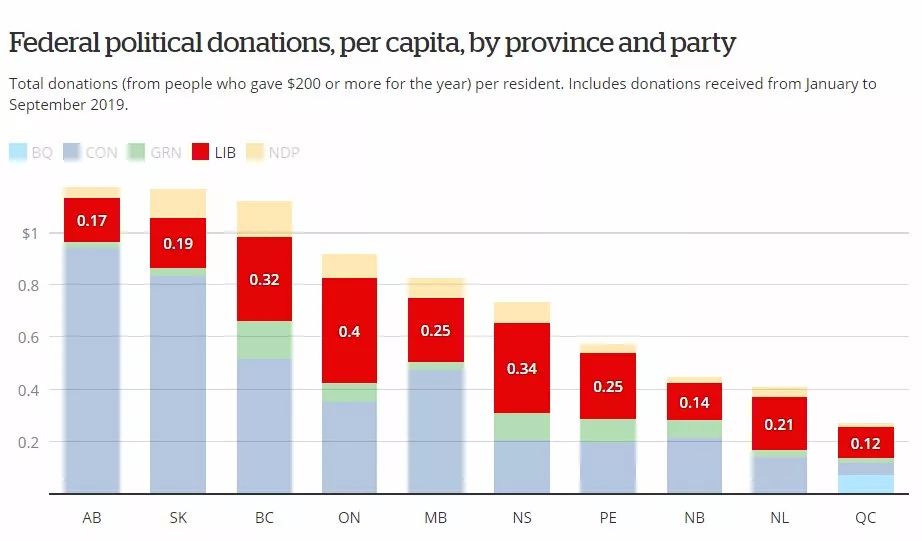 阿邦人均gdp_印度各邦人均GDP排名 附中国一级行政区人均GDP排名(3)