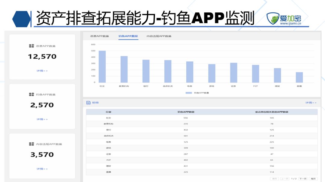 大数据+电子政务，如何实现智慧转变-第3张图片-网盾网络安全培训