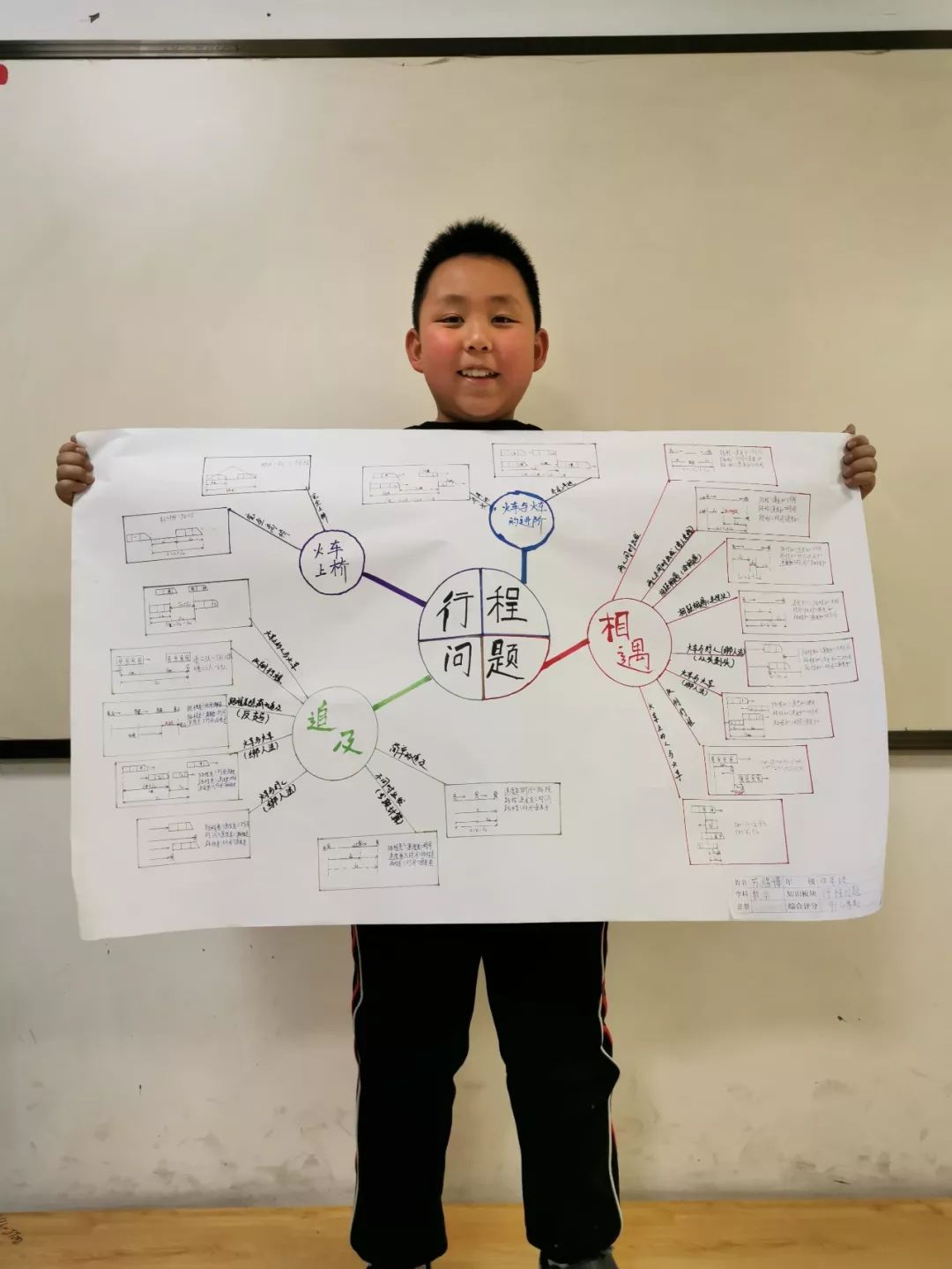 大成教育四年级数学思维导图作业展示