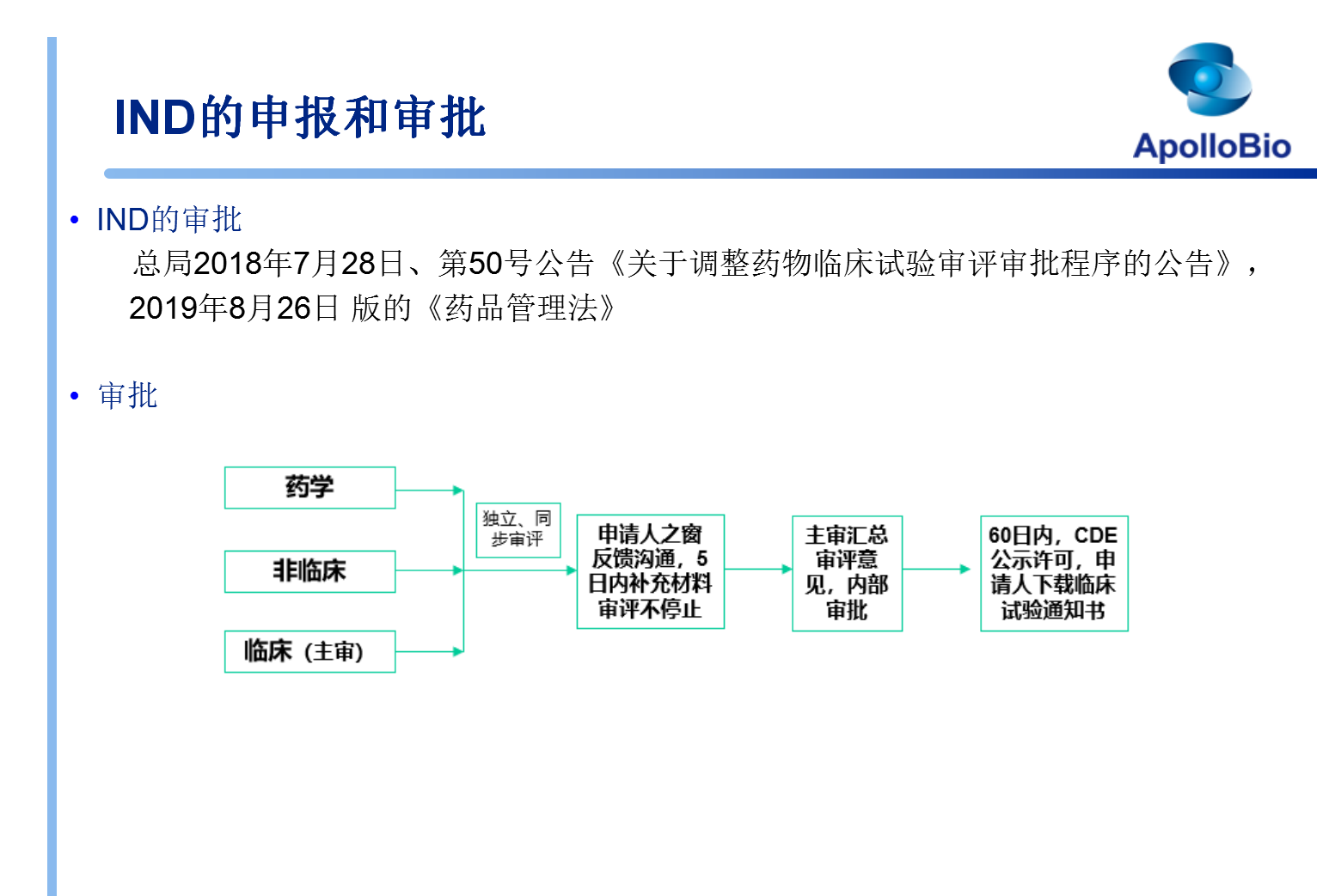 如何注册ind fbd36b7497e148d3868cb16c74f54fd2.png