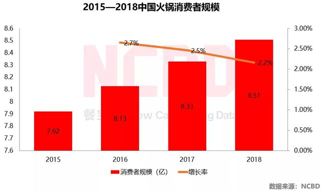 海底捞和巴奴人均消费_海底捞人均消费(2)