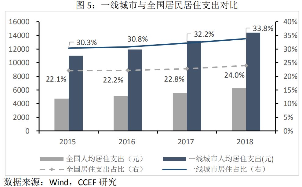 银行经营和gdp的关系_新西兰经济的拐点已在前面不远(3)