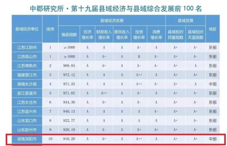 江阴人均可支配收入_人均可支配收入(2)