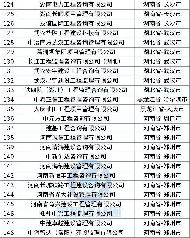 四川监理公司排名