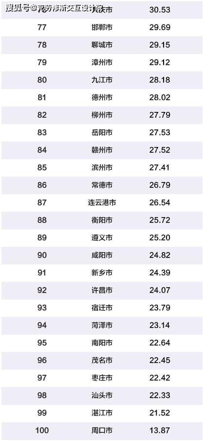 gdp是各城市统计吗_生活时尚(2)