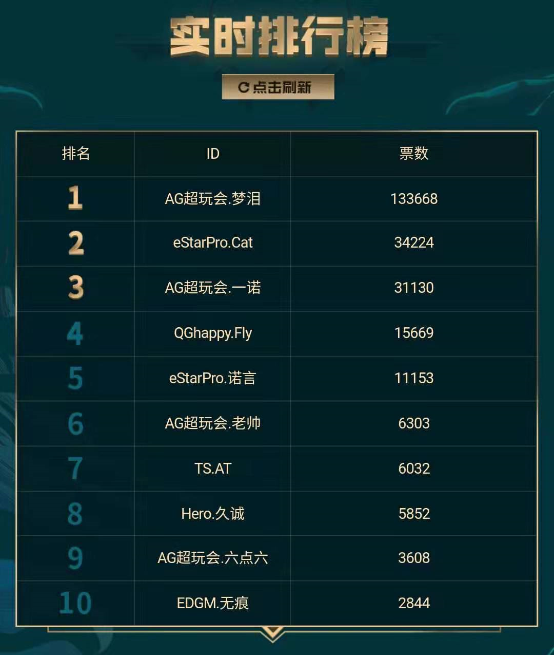 怎么选手机号最吉利 03740cebe3dc429e9b84ec6ce2daf17b.png