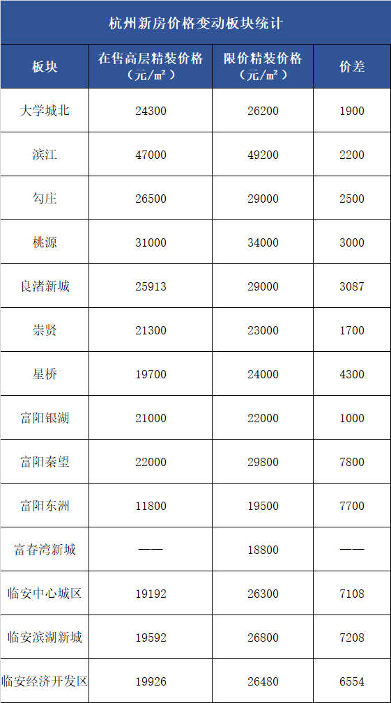 19年每月出生人口_出生人口2020年(2)