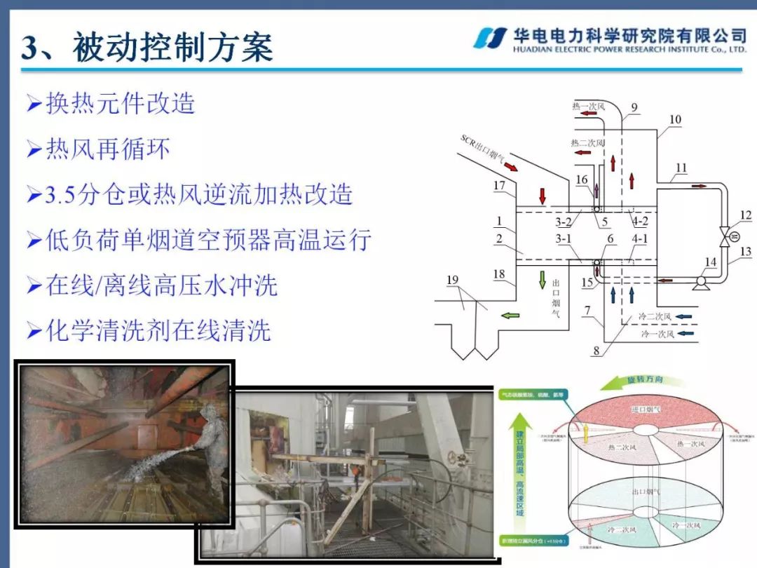 燃煤电厂空预器堵塞 原因,解决方案及案例分析