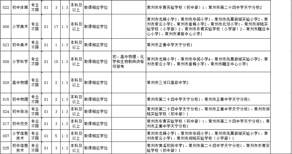 新北区招聘_沈阳新北农饲料招聘区域经理(2)