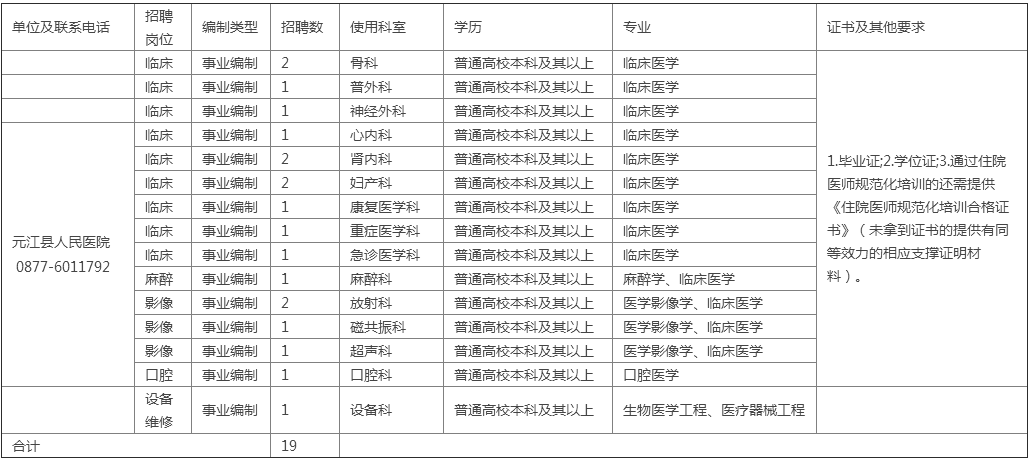 云南省玉溪市元江县人口数量_玉溪市元江县芒果节