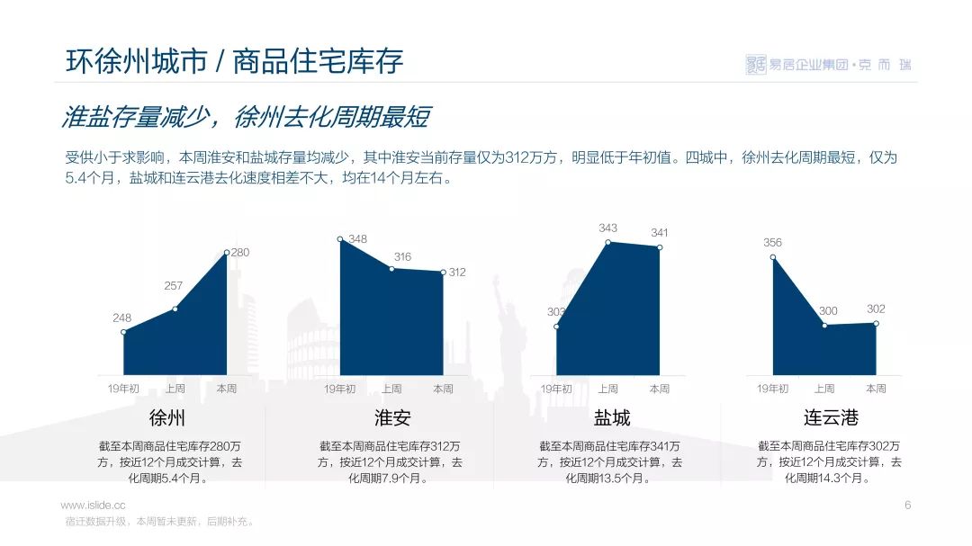 铜山区经济gdp_徐州2016 大数据 人口867万,GDP5808亿...