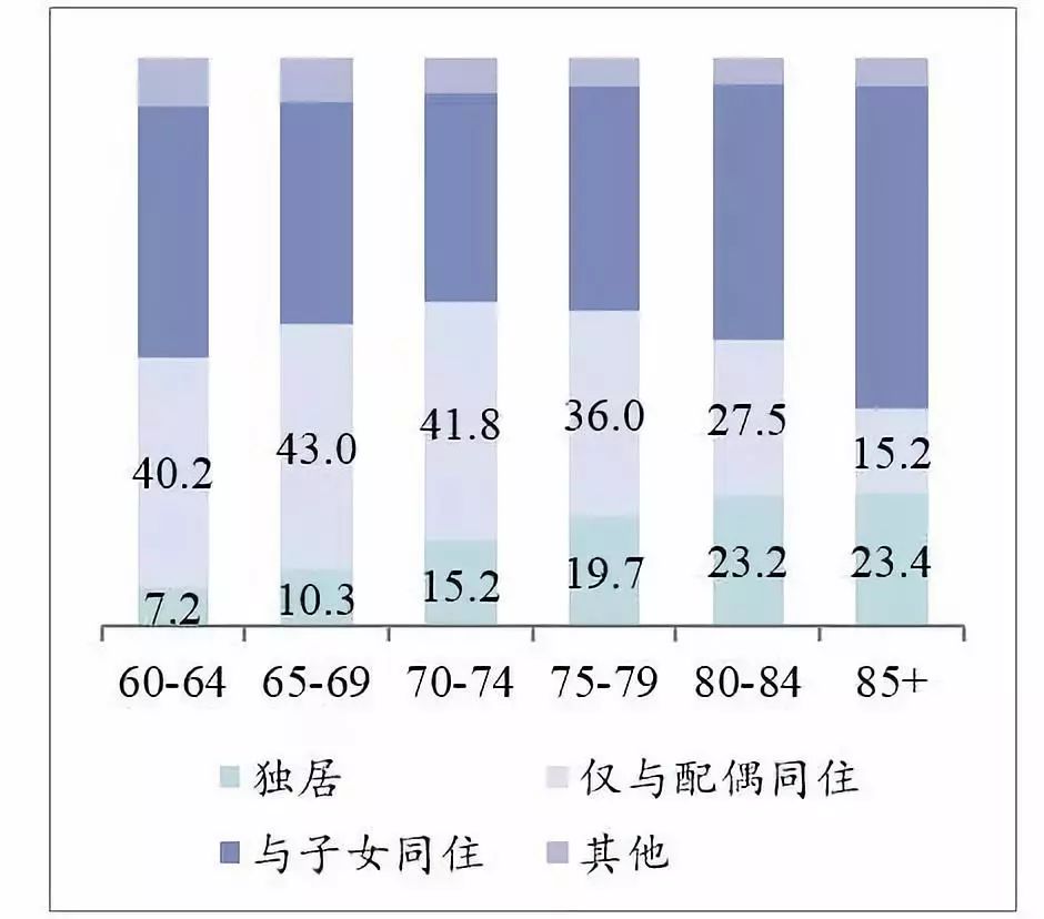 国研世讯 人口普查_人口普查(3)