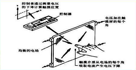 触想智能：一文详解工业平板电脑电容屏分类和特点！kaiyun网站