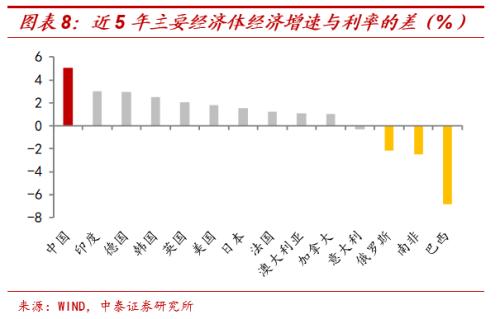 存款利率和gdp增速一致么_第一季度各地GDP排名出炉 河北位列第27位