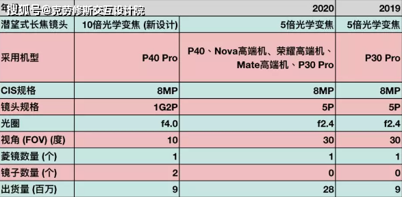 P40价格表详解