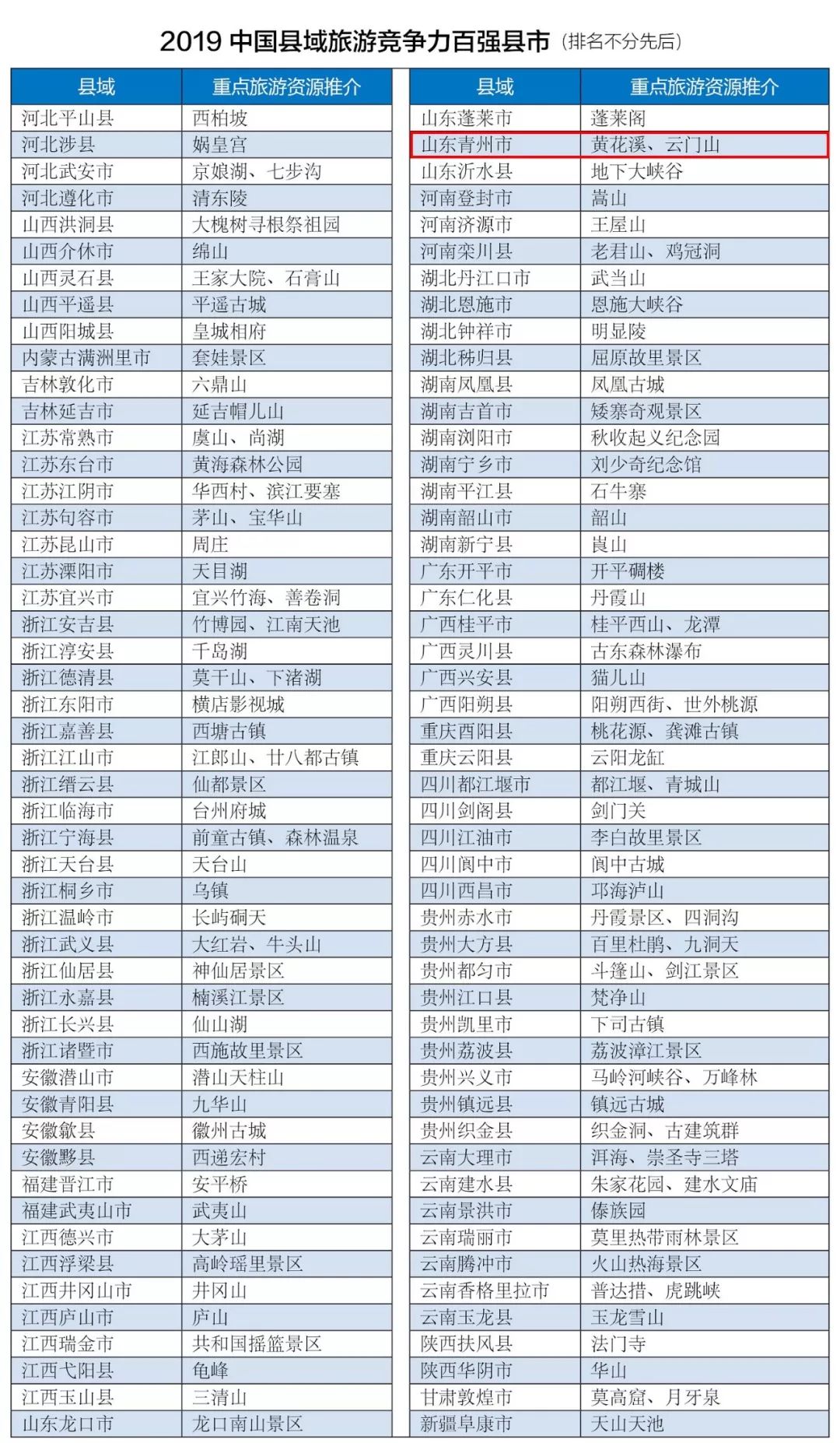 2019年黄南州各区县人均gdp_2021年日历图片(3)