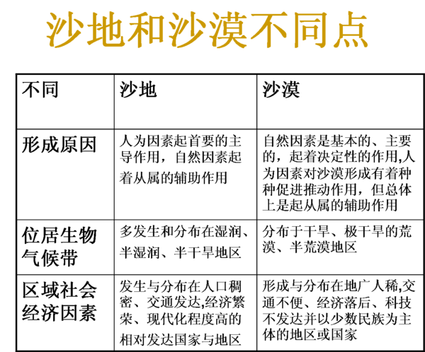 大沙地人口_大沙地