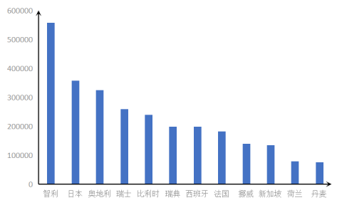 联合国人口司_你知道吗 世界上竟真的有 女儿国 ,男女比例差位居世界第一