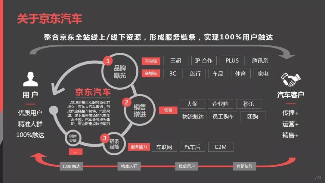 【重磅box】新意互动 & 京东:2019中国汽车高价值用户