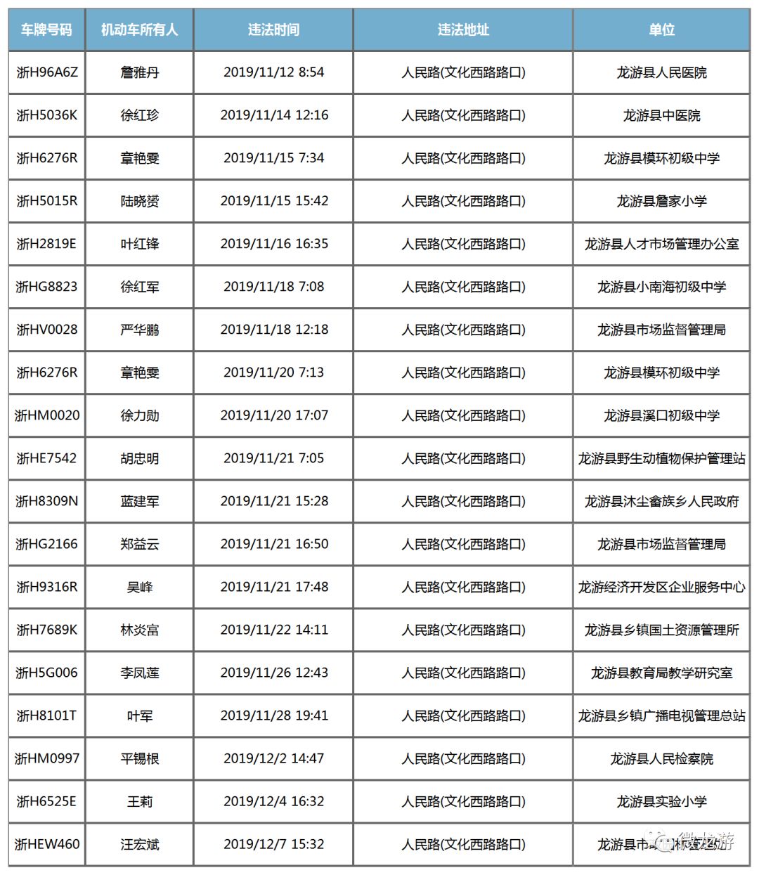 截至2018年12月龙游县常住人口_人口普查