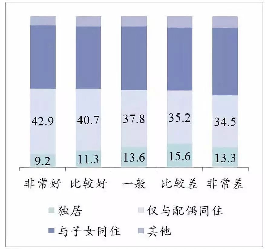 流动人口家庭化_窝趣公寓完成B轮融资 我国长租公寓市场前景可观(3)