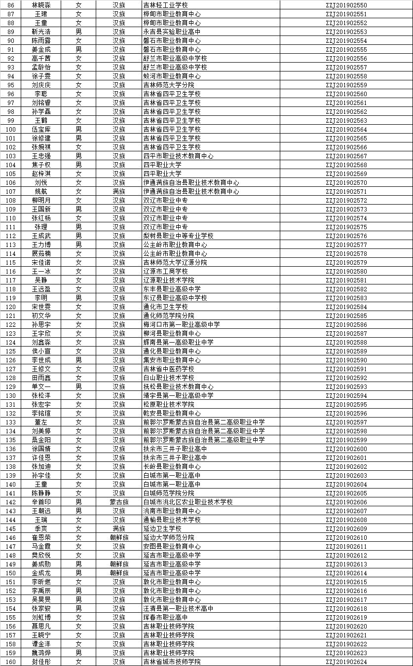 白城市人口有多少_白城(2)