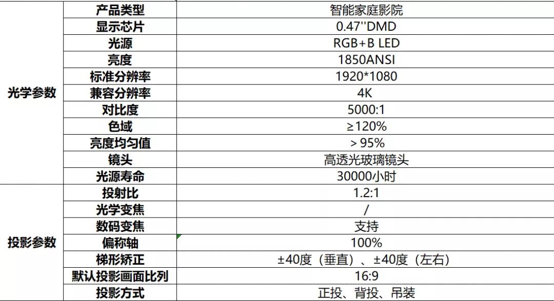 给娃换个大大大的电视,坚果j9家庭智能投影仪vs极米h3