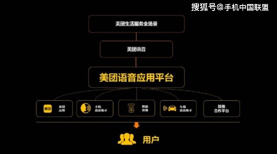 美团虚拟电话原理