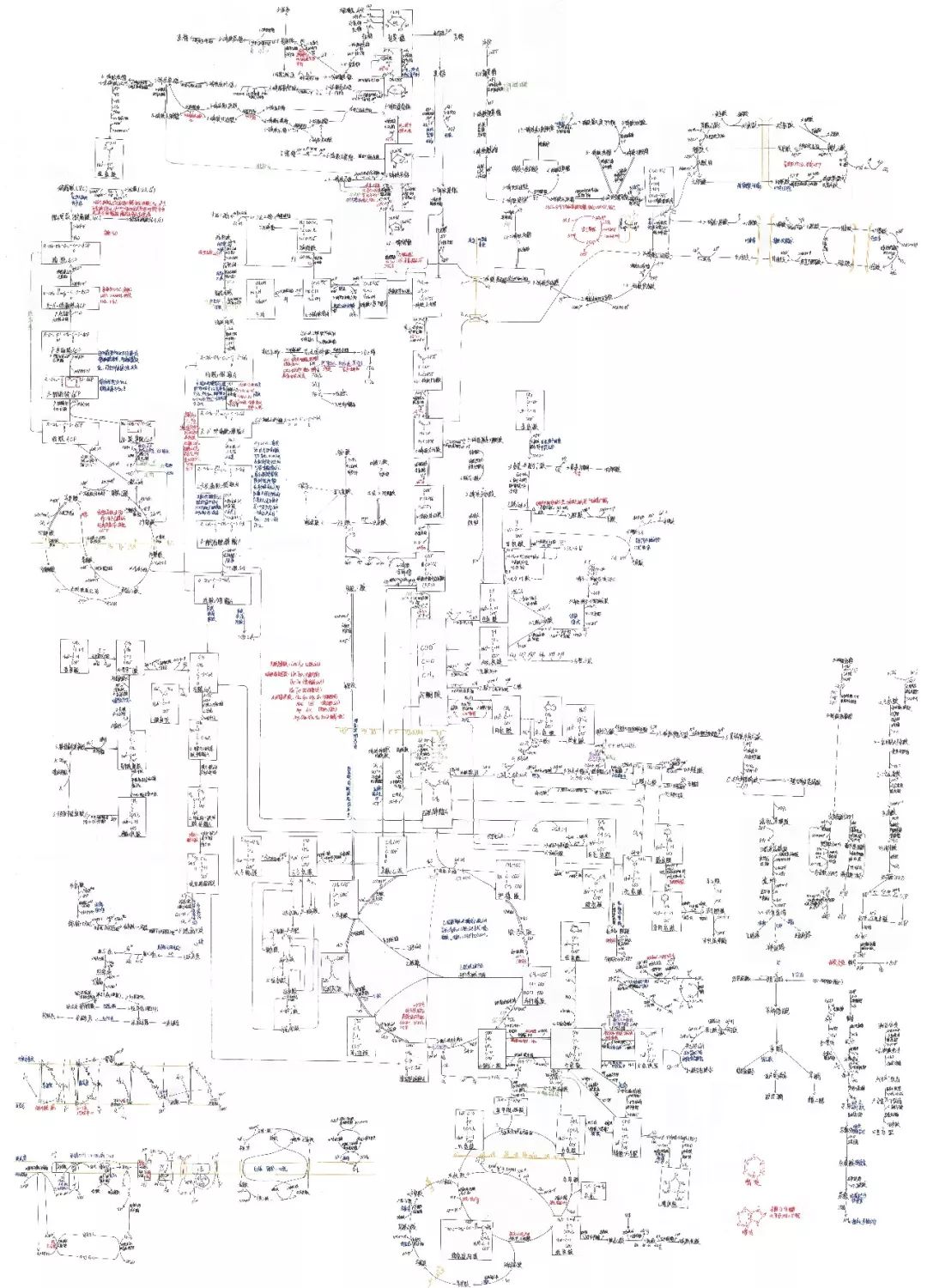 人口南迁笔记_古代人口南迁示意图(2)