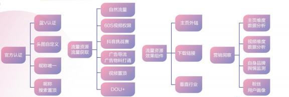 鸿州谈抖音：如何做好抖音运营？6条攻略7个要点