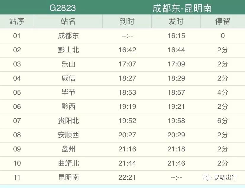 成贵高铁 新增日常线 成都东～昆明南6对,分别是:g2801/2,g2803/4,g