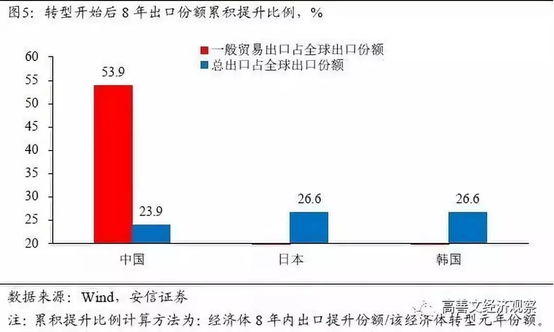 国际经济总量对比_对比色彩构成图片(3)