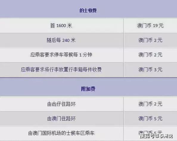 澳门人均消费_澳门消费卡2021(3)
