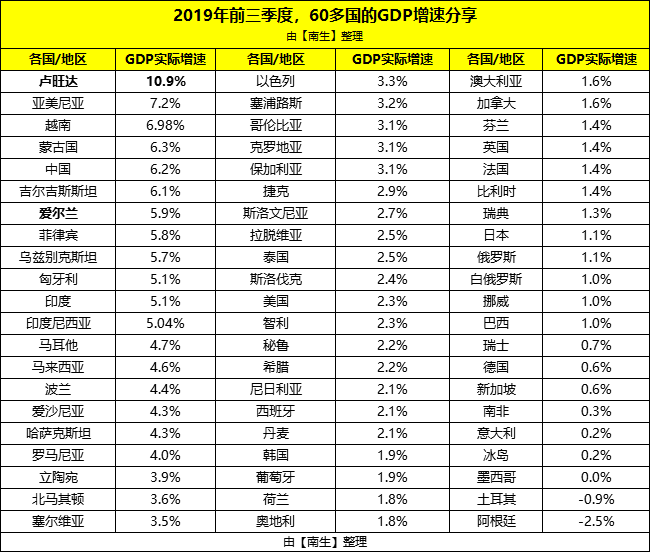 卢旺达gdp_非洲的卢旺达国家经济情况怎么样