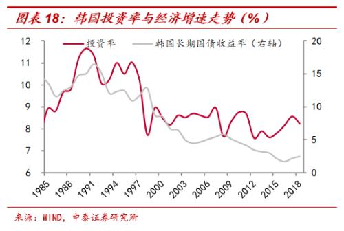 日本人口老龄化原因_关于房地产的未来趋势,看这篇文章就够了