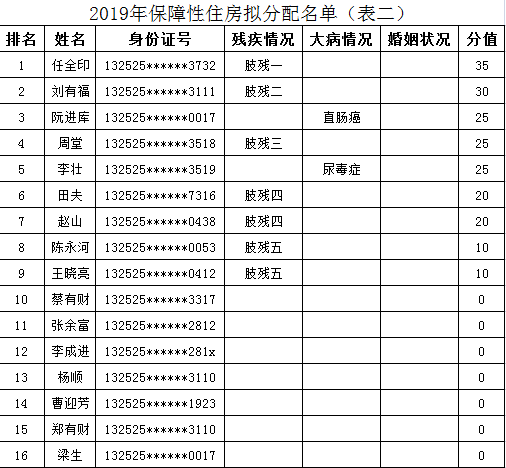 蔚县人口多少_蔚县 全国人口普查 开始启动,看如何操作...