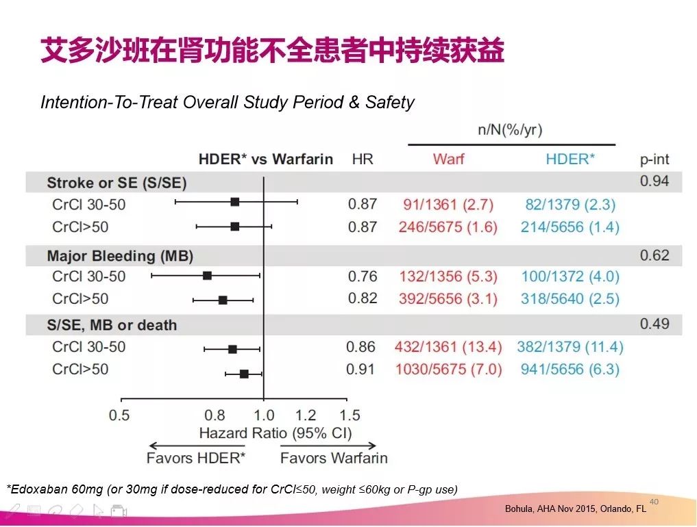 基于甲苯磺酸艾多沙班片的抗栓策略为单纯房颤和房颤pci患者提供安全