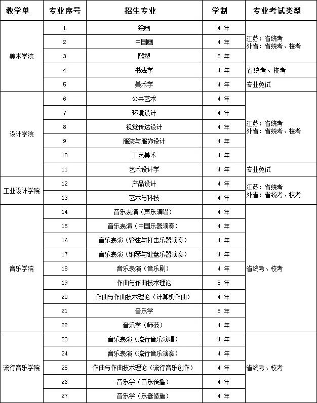 2020年南京艺术学院招生简章(附校考真题)