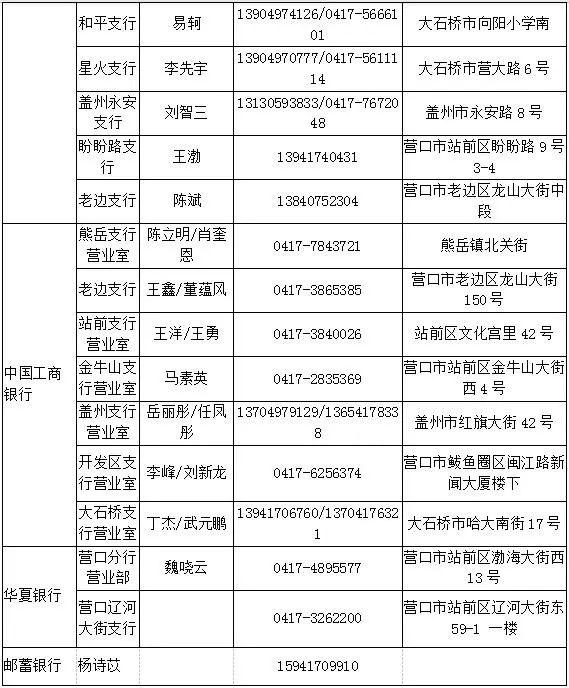 鲅鱼圈排名_鲅鱼圈风景图片(3)